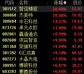 苹果AI正式发布，AH股苹果概念股齐涨，行业有望迎来换机潮  第1张