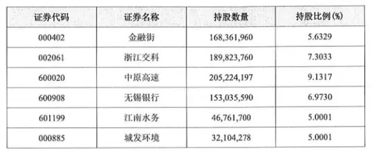 这家险资再出手，今年已4次举牌！  第2张