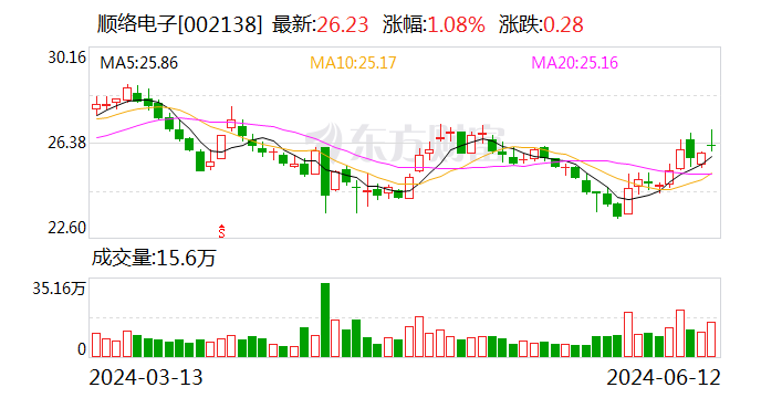 顺络电子：接受泰康基金等机构调研  第1张