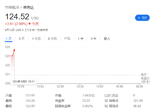 超越微软，神话再续：苹果市值涨上 3.26 万亿美元重回全球第一  第3张