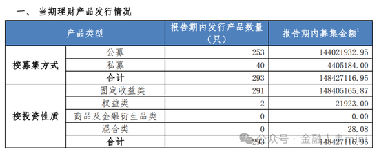 董事长之后 浦银理财新任总裁人选确定