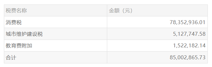 知名上市公司原子公司被追溯补税超8500万，税务倒查30年？当地回应：按程序正常追缴，不要误读