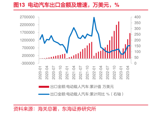 商务部：欧方拟对进口自中国的电动汽车征收临时反补贴税涉嫌违反世贸规则，中方保留提起诉讼的权利  第2张