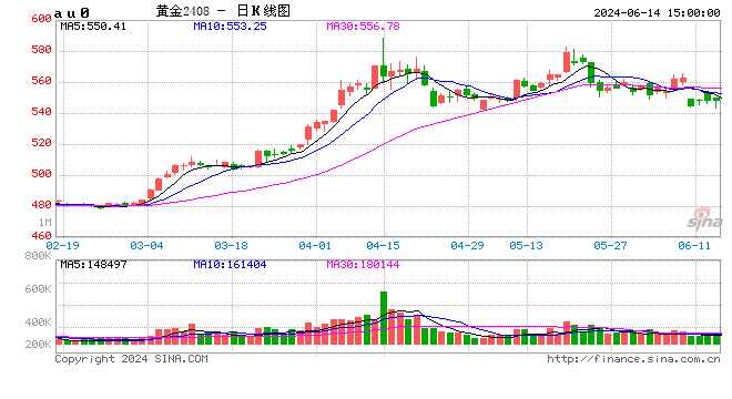 光大期货：沪金再现V字走势，短期或震荡加剧  第1张