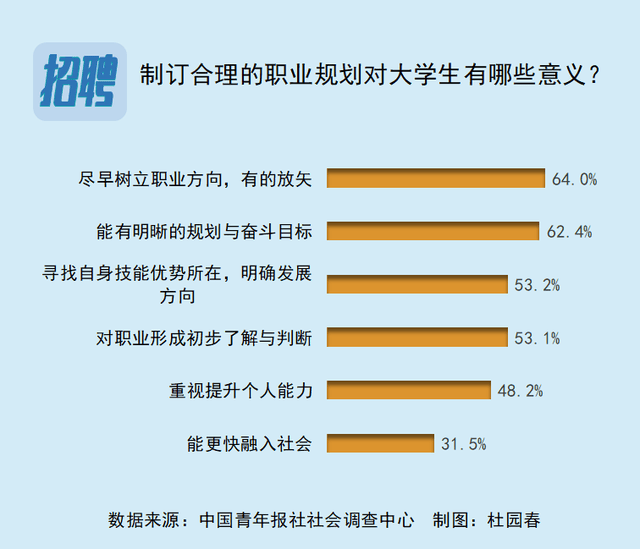 菜鸟无忧袁军：大学生职业规划要趁早  第1张