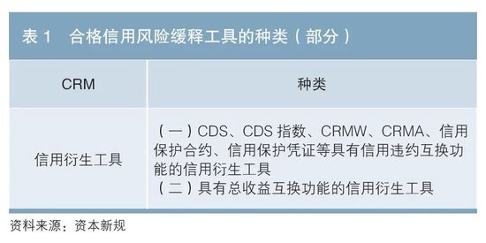 资本新规助推信用风险缓释工具发展  第1张