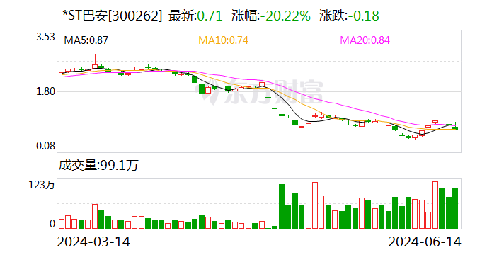 *ST巴安：聘任胡江林为公司总经理  第1张