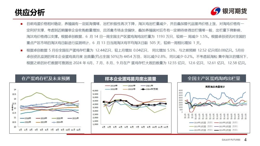 【鸡蛋周报】梅雨季消费来临 蛋价坚挺