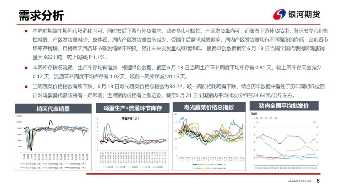 【鸡蛋周报】梅雨季消费来临 蛋价坚挺