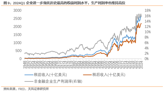 天风宏观宋雪涛：通胀难放缓，联储难作为  第5张