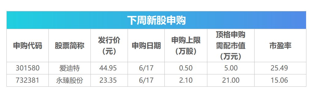 下周影响市场重要资讯前瞻：超600亿市值限售股解禁，有2只新股发行，这些投资机会靠谱  第2张