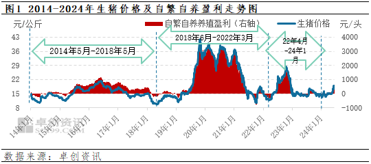 久违上行周期！猪价今年已涨四成，后市如何演绎  第1张