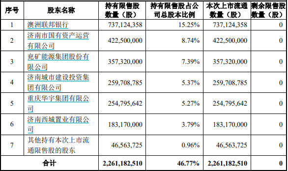 爱玛科技近200亿市值限售股将流通 业绩滞涨 解禁前股价七连阴  第4张