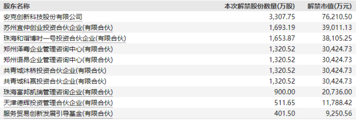 爱玛科技近200亿市值限售股将流通 业绩滞涨 解禁前股价七连阴  第5张