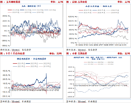 长安期货刘琳：替代端挤占玉米需求，短期玉米或偏弱运行  第7张