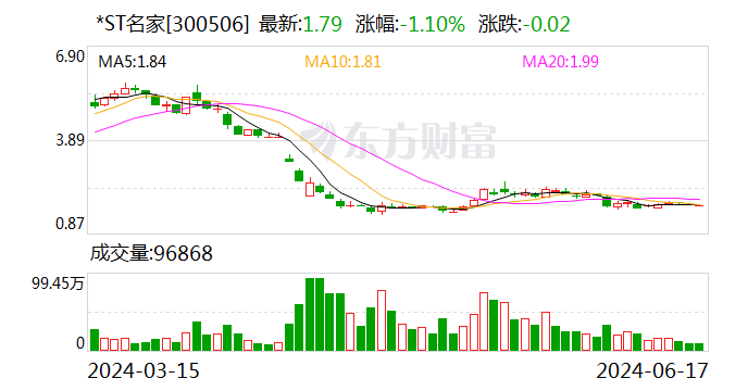 *ST名家：6月14日召开董事会会议  第1张