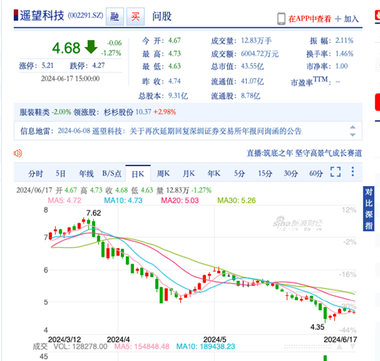 月销售额达7亿！贾乃亮赚翻了，MCN亏惨了