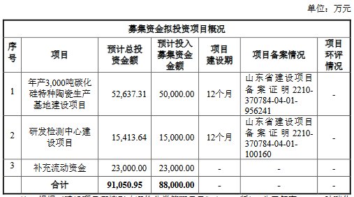 金鸿新材终止深市主板IPO 原拟募资8.8亿中泰证券保荐  第2张