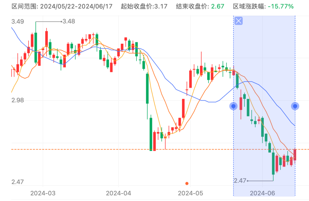 上市13年来最低！贝因美股价遭重创，大股东股权被拍卖，年报惹问询……  第1张