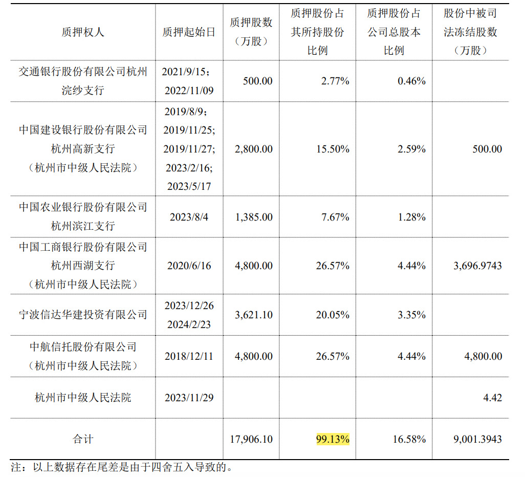 上市13年来最低！贝因美股价遭重创，大股东股权被拍卖，年报惹问询……  第2张