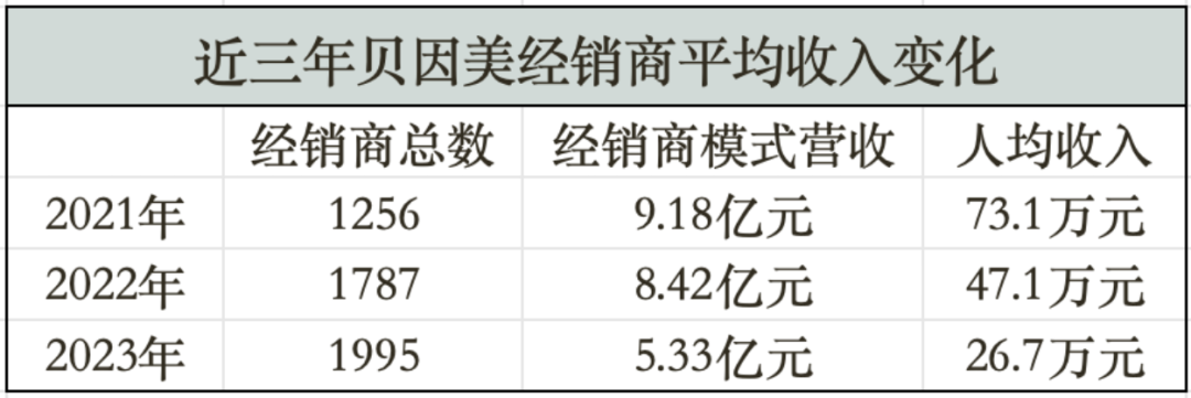 上市13年来最低！贝因美股价遭重创，大股东股权被拍卖，年报惹问询……  第4张