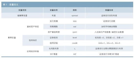 知识产权证券化利差定价的影响因素研究