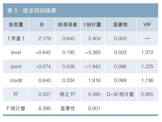 知识产权证券化利差定价的影响因素研究  第5张