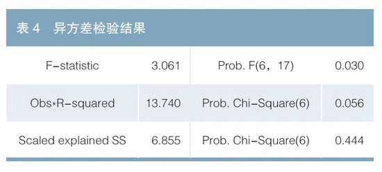 知识产权证券化利差定价的影响因素研究  第6张