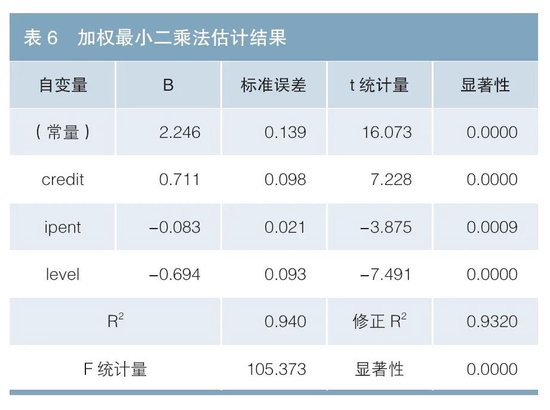 知识产权证券化利差定价的影响因素研究  第8张