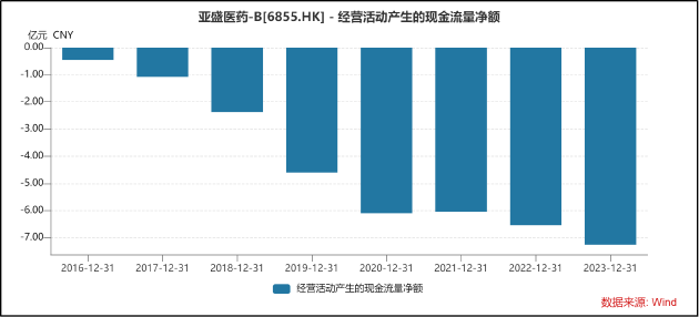 亚盛医药低价转让唯一商业化产品海外权益 资金“饥渴症”难消增发配售价创新低  第1张