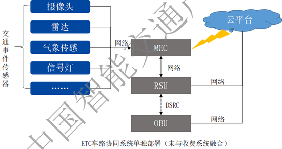 车路协同概念持续爆发：ETC成为领涨主线(附股)