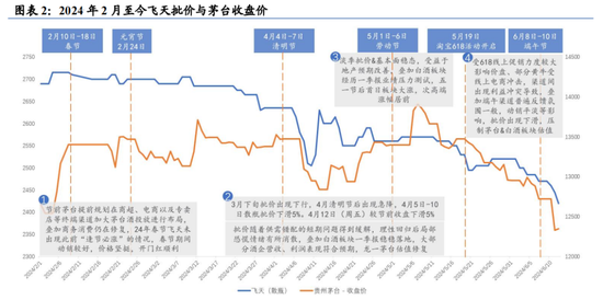 茅台价格崩盘：大基建时代落幕的失意者  第1张