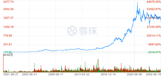 茅台价格崩盘：大基建时代落幕的失意者  第3张