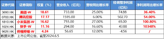 港股爆发，港股互联网ETF(513770)大涨3.44%！国家队出手，高股息资产受追捧，银行涨幅第一!硬科技迎大利好  第3张