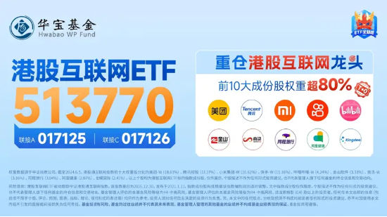 港股爆发，港股互联网ETF(513770)大涨3.44%！国家队出手，高股息资产受追捧，银行涨幅第一!硬科技迎大利好  第4张