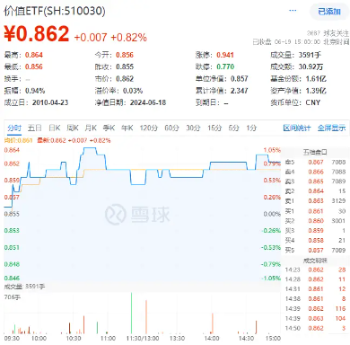 港股爆发，港股互联网ETF(513770)大涨3.44%！国家队出手，高股息资产受追捧，银行涨幅第一!硬科技迎大利好