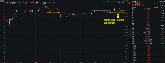 港股爆发，港股互联网ETF(513770)大涨3.44%！国家队出手，高股息资产受追捧，银行涨幅第一!硬科技迎大利好