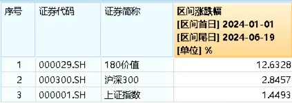 港股爆发，港股互联网ETF(513770)大涨3.44%！国家队出手，高股息资产受追捧，银行涨幅第一!硬科技迎大利好