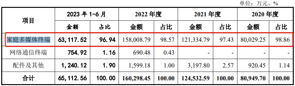 深夜宣布！IPO终止，六名股东突击入股