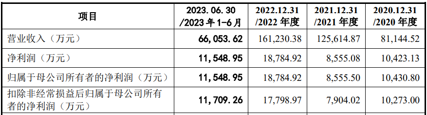 深夜宣布！IPO终止，六名股东突击入股  第5张