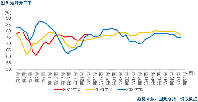 【烧碱】六月持续下跌，下方空间几何？  第6张