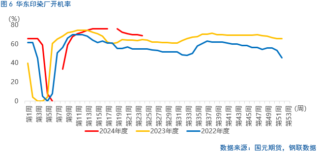 【烧碱】六月持续下跌，下方空间几何？