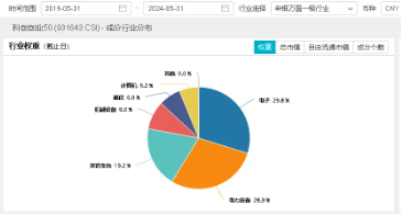 超20亿主力资金加仓半导体！"科八条"引爆科创板，人工智能政策频出！双创龙头ETF(588330)盘中逆市摸高0.84%  第4张