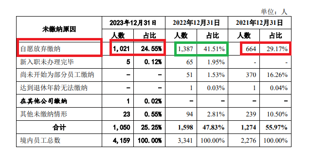 天有为IPO募资30亿元超总资产：大客户依赖非行业惯例 对重要问询内容避而不答“睁眼说瞎话”  第3张