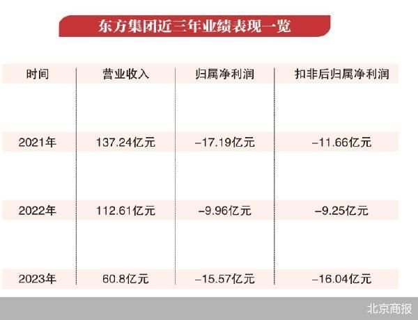 16亿存款被“锁” 东方集团危局待解  第2张