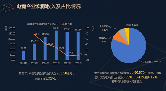 澳门赌王之子的倔强：建游戏帝国流血上市，瞄准“中国电竞第一股” | BUG