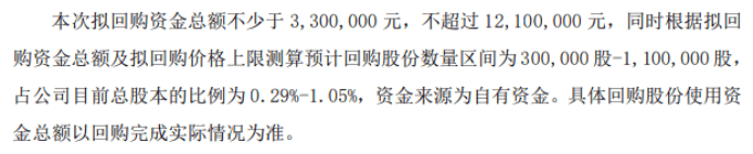 灵鸽科技将花不超1210万元回购公司股份 用于实施股权激励或员工持股计划  第1张