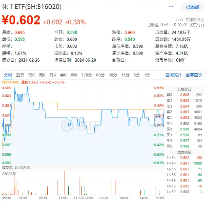 A股地量博弈，券商发力护盘，券商ETF（512000）逆市收涨！科技股午后迎资金回流，PCB龙头强势涨停  第10张