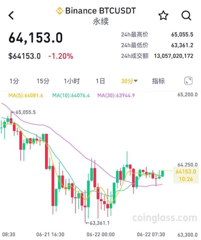 比特币持续下挫，6万美元关口或将失守？矿企打响“生存战”纷纷转向AI