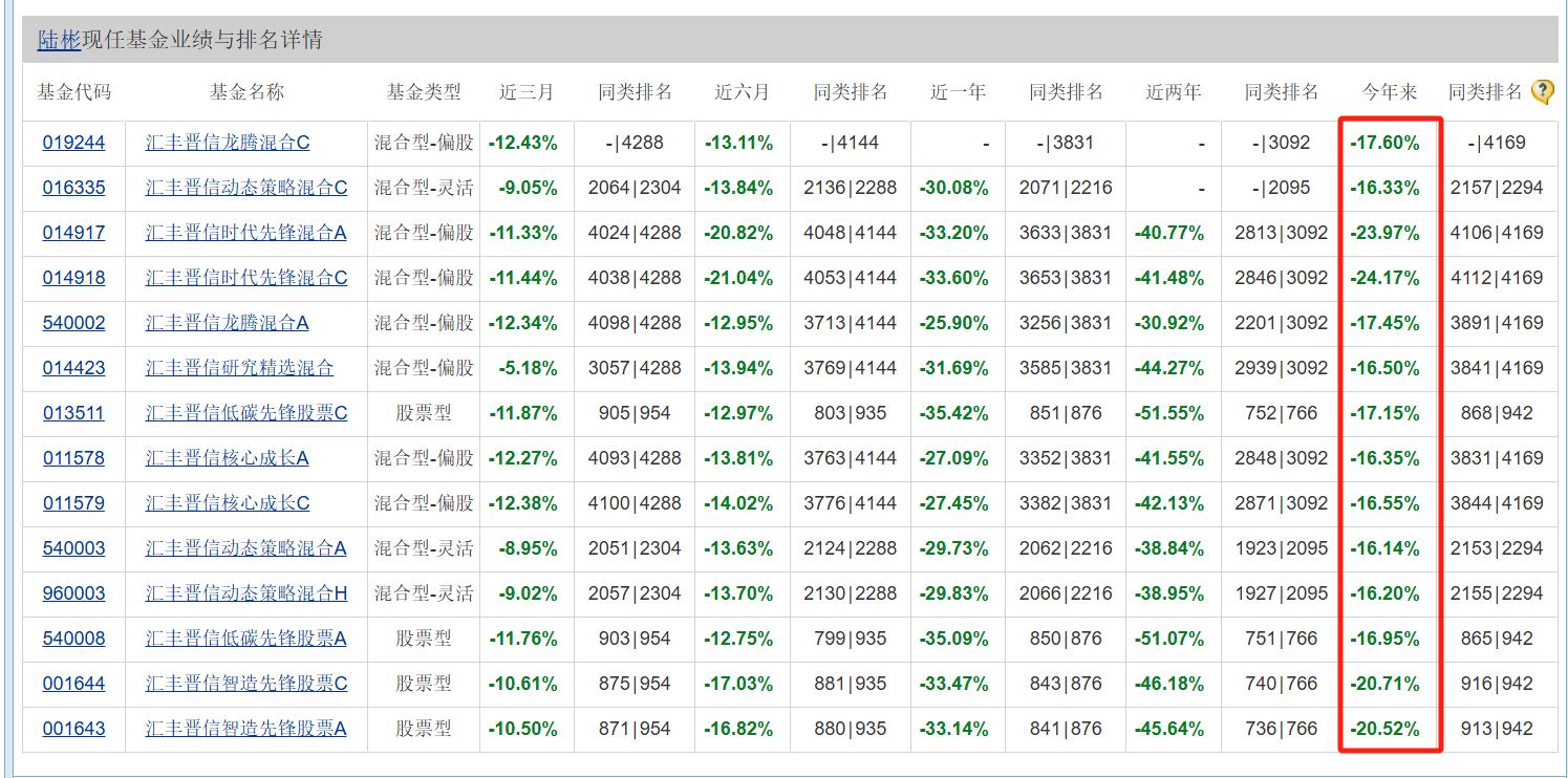 年内浮亏超5600万元！陆彬折戟国产高端培养基龙头，近2万投资人被“误伤”